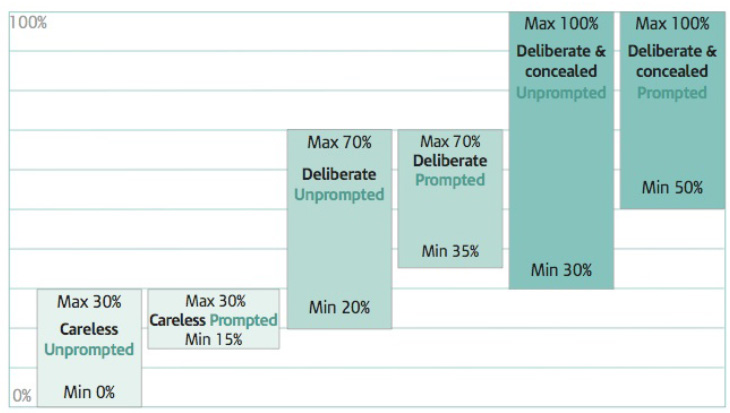 What is a Penalty? - Tax Hell